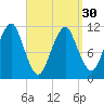 Stone Island tide chart for Saturday, March 30, 2024