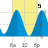 Stone Island tide chart for Friday, April 5, 2024