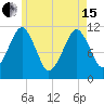Stone Island tide chart for Wednesday, May 15, 2024