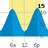 Stone Island tide chart for Saturday, June 15, 2024