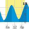Stone Island tide chart for Wednesday, June 19, 2024