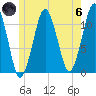 Stone Island tide chart for Thursday, June 6, 2024