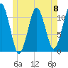 Stone Island tide chart for Saturday, June 8, 2024