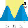 Stone Island tide chart for Monday, July 15, 2024