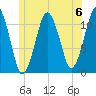 Stone Island tide chart for Saturday, July 6, 2024