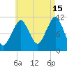 Stone Island tide chart for Thursday, August 15, 2024