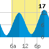 Stone Island tide chart for Saturday, August 17, 2024