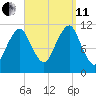 Stone Island tide chart for Wednesday, September 11, 2024