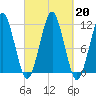 Stone Island tide chart for Friday, September 20, 2024