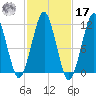 Stone Island tide chart for Thursday, October 17, 2024