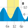 Stone Island tide chart for Friday, November 8, 2024