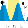 Stone Island tide chart for Monday, January 6, 2025