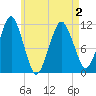 Stone Island tide chart for Friday, May 2, 2025