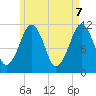 Stone Island tide chart for Wednesday, May 7, 2025
