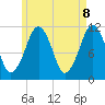 Stone Island tide chart for Thursday, May 8, 2025