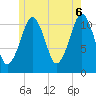 Stone Island tide chart for Friday, June 6, 2025