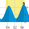 Stone Island tide chart for Saturday, July 5, 2025
