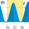 Stone Island tide chart for Sunday, September 7, 2025