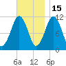 Stone Island tide chart for Saturday, November 15, 2025