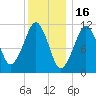 Stone Island tide chart for Friday, January 16, 2026