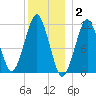 Stone Island tide chart for Friday, January 2, 2026