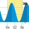 Stone Island tide chart for Monday, March 30, 2026