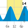 Stone Island tide chart for Tuesday, April 14, 2026