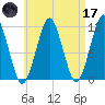 Stone Island tide chart for Friday, April 17, 2026