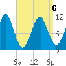 Stone Island tide chart for Monday, April 6, 2026
