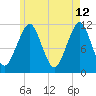 Stone Island tide chart for Tuesday, May 12, 2026