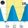 Stone Island tide chart for Saturday, May 16, 2026