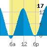 Stone Island tide chart for Sunday, May 17, 2026