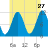 Stone Island tide chart for Wednesday, May 27, 2026