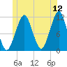 Stone Island tide chart for Friday, June 12, 2026
