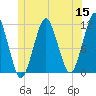 Stone Island tide chart for Monday, June 15, 2026