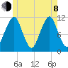 Stone Island tide chart for Monday, June 8, 2026