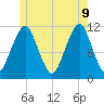 Stone Island tide chart for Tuesday, June 9, 2026