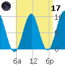 Stonington tide chart for Friday, April 17, 2026