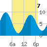 Stonington tide chart for Tuesday, April 7, 2026