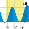 Stonington tide chart for Friday, May 15, 2026