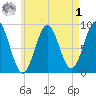 Stonington tide chart for Friday, May 1, 2026