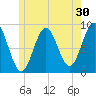 Stonington tide chart for Saturday, May 30, 2026