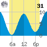 Stonington tide chart for Sunday, May 31, 2026