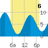 Stonington tide chart for Wednesday, May 6, 2026