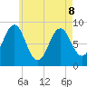 Stonington tide chart for Friday, May 8, 2026