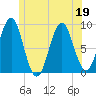 Stonington tide chart for Friday, June 19, 2026