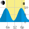 Stonington tide chart for Monday, June 8, 2026