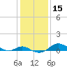 Stony Creek tide chart for Friday, January 15, 2021