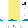 Stony Creek tide chart for Monday, January 18, 2021