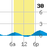 Stony Creek tide chart for Saturday, January 30, 2021